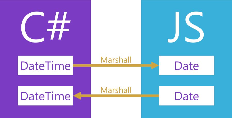 marshalling-process-blazor.png